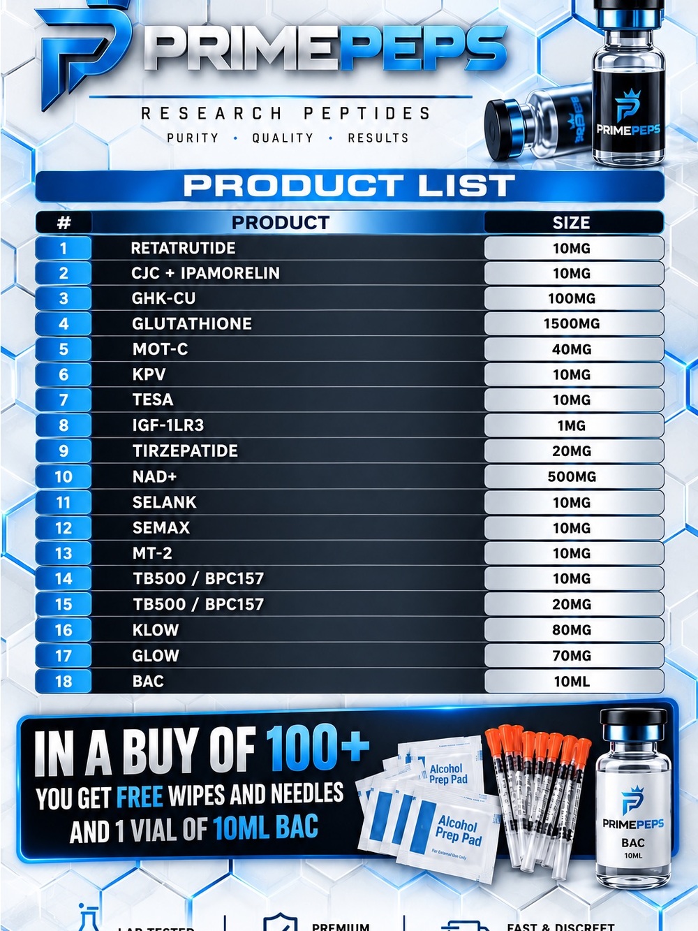 PrimePeps Research Peptides Product List - Blue & White